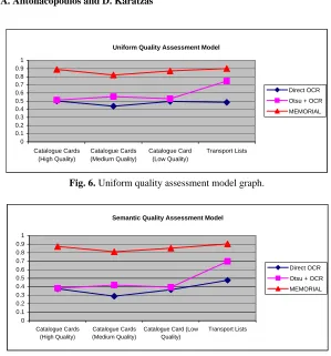 Fig. 6. Uniform quality assessment model graph.  