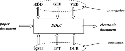 Fig. 2.  DDW component tools supporting DDLC model. 