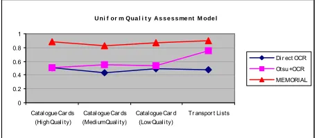 Fig. 11. Uniform quality assessment model graph. 
