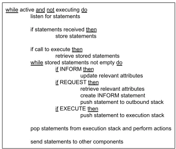 Fig. 4. Component Lifecycle