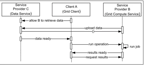 Figure 1: Basic Interaction Scenario