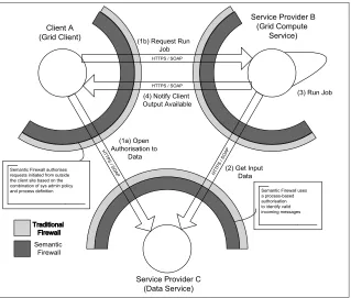 Figure 2: Basic Interaction Scenario