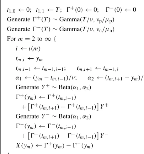Figure 1: Generalized Double Gamma Bridge Sampling ofa VG ProcessSequence of Times X with Parameters (1, ν, θ, σ) at an Inﬁnite yo = 0, y1 = T , and y2, y3,..