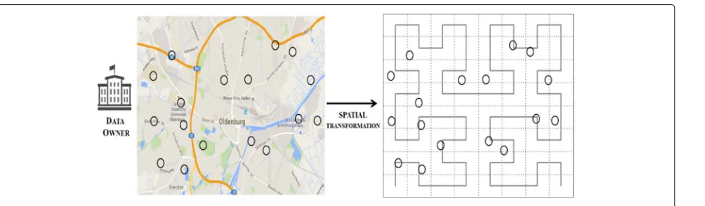 Fig. 2 Spatial data points at the DO mapped to Hilbert cells