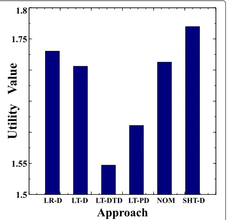 Fig. 11 Energy over all loads for three migration penalties