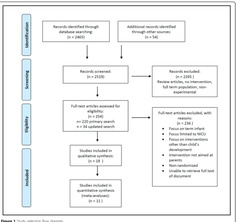 Figure 1 Study selection flow diagram.