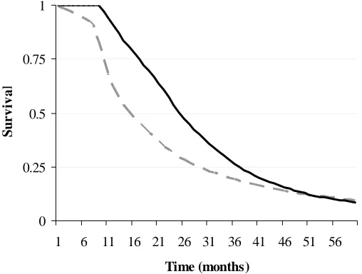 FIGURE 1. KAPLAN – MEIER ESTIMATE OF THE SURVIVAL FUNCTION  FOR DURATION FROM MARRIAGE TO THE BIRTH OF FIRST CHILD AND FOR DURATION FROM THE BIRTH OF THE FIRST CHILD TO THE 