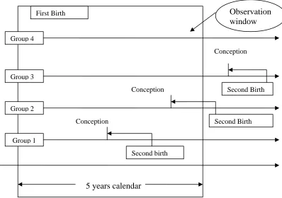 FIGURE 3. SELECTION PROCEDURE 