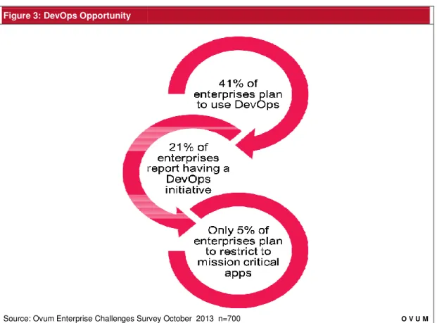 Figure 3: DevOps Opportunity 