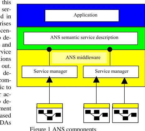 Figure 1 ANS components