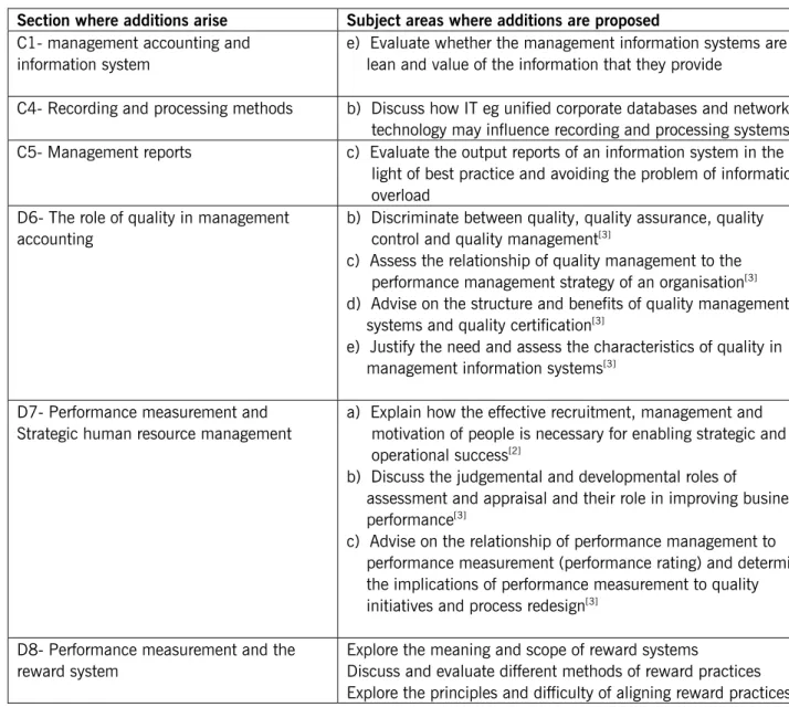 Table 1 – Additions to P5 