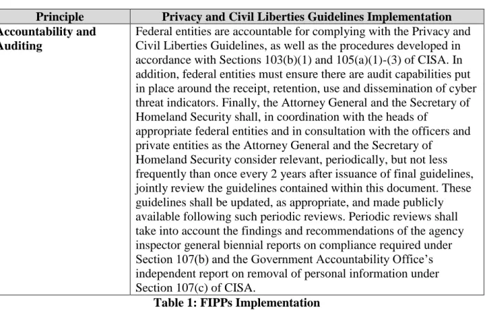 Table 1: FIPPs Implementation 