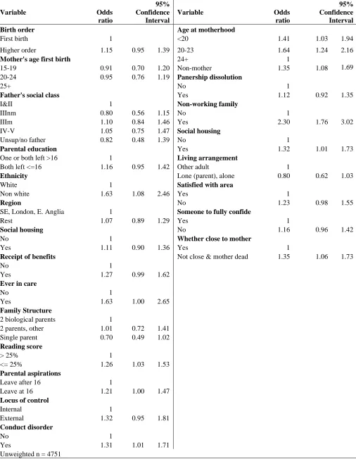 Table 1:  Odds ratios from logistic regression models of self-reported health status at age 30