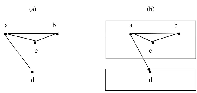 Figure 2: (a) An acyclic graph (b) A  chain graph  