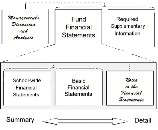 Figure A-1. Required Components of the Board's Annual Financial Report 