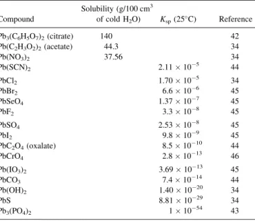 TABLE II