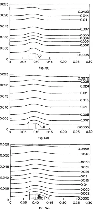 Table 1 Physical dimensions (m) 