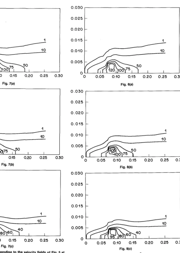 Fig. 7 The isotherms corresponding to the velocity fields of Fig. 5 at .,  h = 2 W/m 2 C