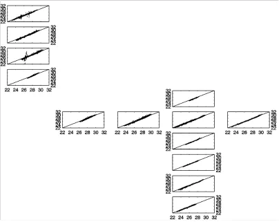 Table 4.4 – Statistics of comparison between SST and skin-SST (oC) 