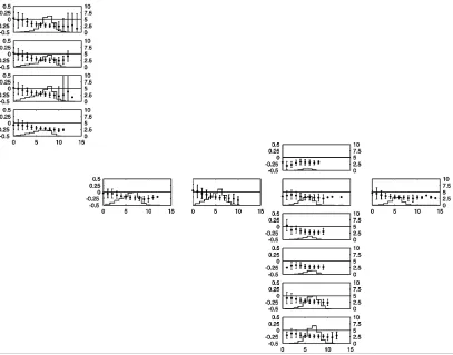 Figure 4.22 Number of data points (right-Y axis) in 10 - ∆T (skin SST – SST) as function of buoy wind speed