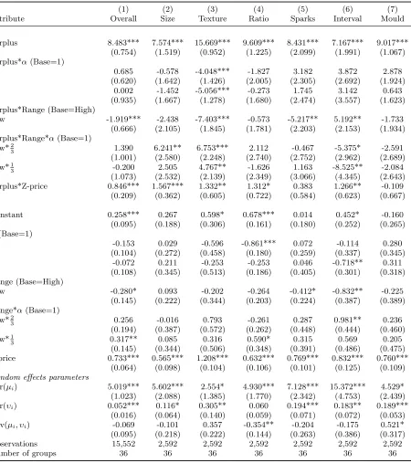 Table 1: Mixed Eﬀects Logit: Baseline models by attribute