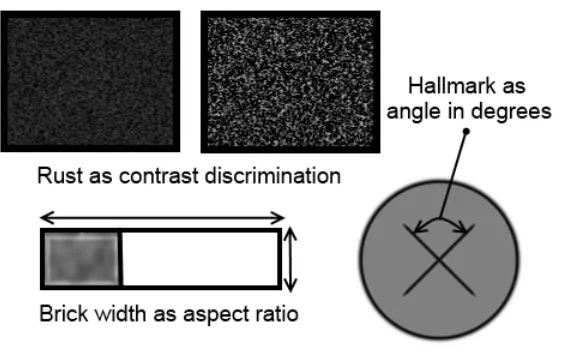 Figure 7: Additional continuous attributes in Experiment 2