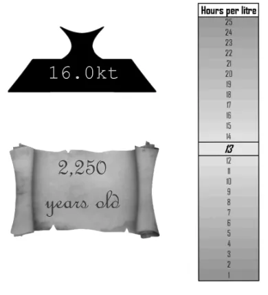Figure 8: Numeric attributes in Experiment 2