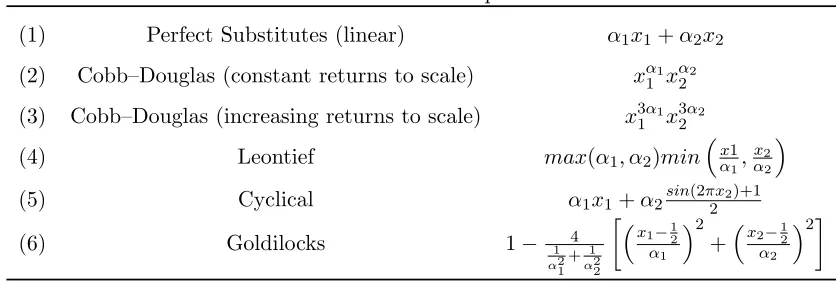 Table 2: Value function speciﬁcations