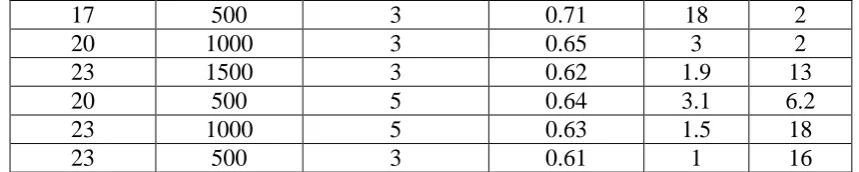 Table 4: The Criterion for Numerical Optimization. 