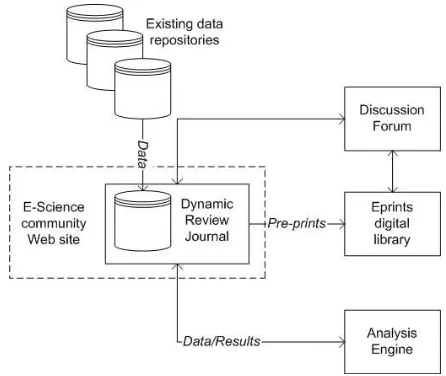 Figure 2: Conceptual overview of DRJ-Framework.