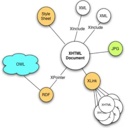 Figure 1: The context in which a document is read.