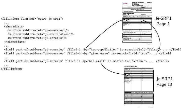 Figure 3: Augmenting Je-SRP1 template with explicit structural semantics facilitates assisted knowledgeﬁll-in.
