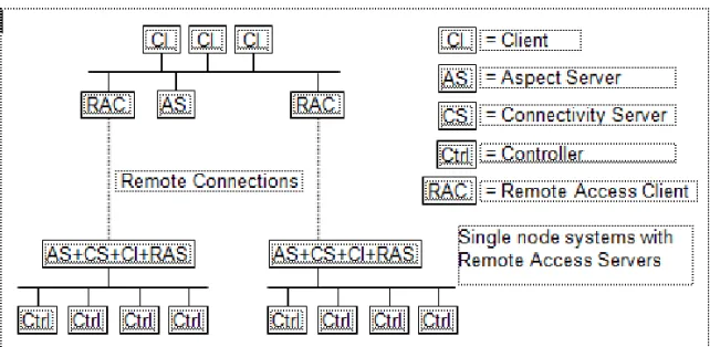 Figure 34 shows one automation system consisting of one subscriber system and  two provider systems.