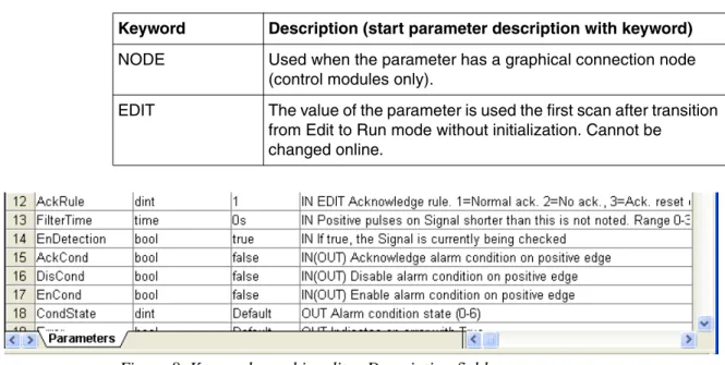 Figure 8. Keywords used in editor Description field.