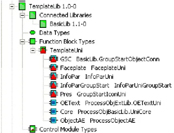 Figure 10. Uni, copied into a self-defined library TemplateLib. No connections to  other libraries (red triangles on a number of types).