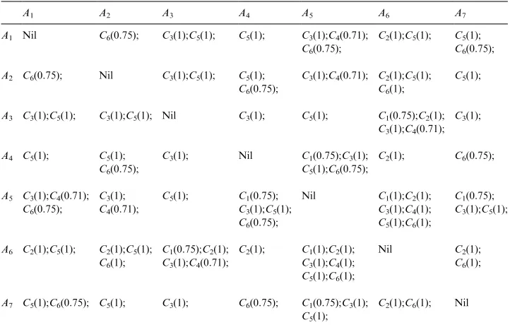 Fig. 4. Schema of our knowledge acquisition method for negotiating agents.