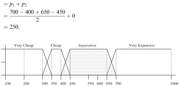 Fig. 3. Example of separation measurement between examples of accommodation A12 and A5 from Table, according to the construct (attribute) rental-rate.