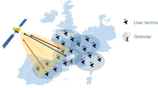 Figure 3: Essential elements of a two-way satellite system providing access services (2/2)