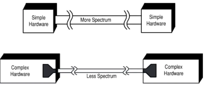 Figure 1. The Fundamental Tradeoff