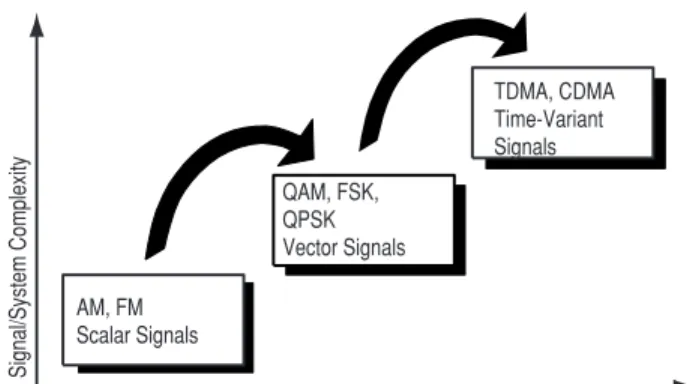 Figure 2. Trends in the Industry