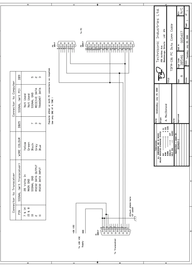 Figure 2-3.  Data Cable Wiring Diagram