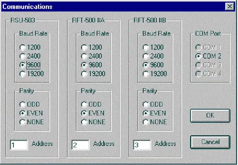 Figure 2-2 shows the dialog box as it appears for a redundant RFT-500 system using  COM port 2 for communication