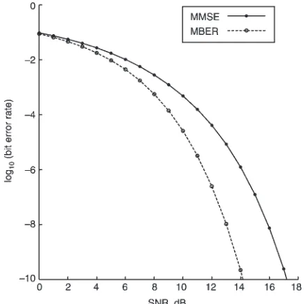 Fig. 1Bit error rate performance comparison of the MMSE andMBER equalisers