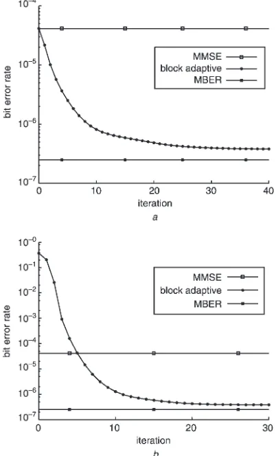 Figure 4 shows the learning curves of the algorithm