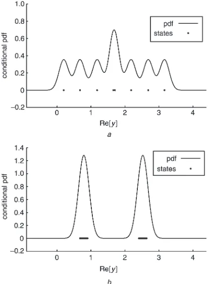 Fig. 7Conditional probability density functions and subsets