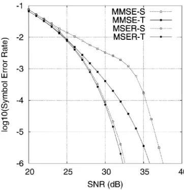 Fig. 8.Learning curves of the two stochastic gradient adaptive MSERwithalgorithms averaged over 50 runs for Example 1 given SNR = 28 dB and w(0) = [�0:01 0:01 0:01 0:01], where DD denotes decision-directedadaptation with ^s(k � d) substituting s(k � d).