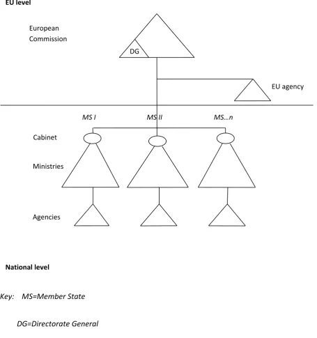 Figure 1 EU implementation structure: territorial specialization 