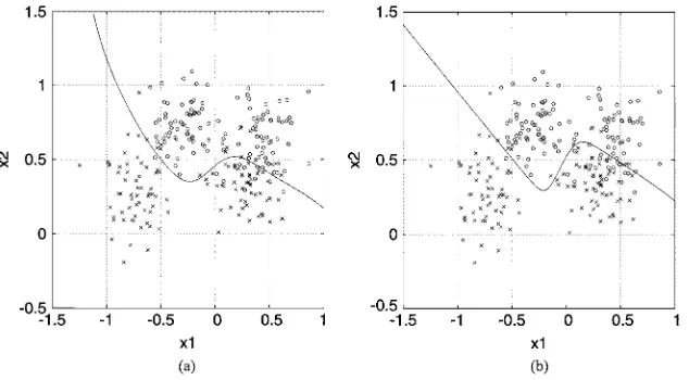 Fig. 5.(a) Decision boundary of the Parzen window estimate, and (b) decision boundary of the sparse density construction estimate, where circles represent theclass-1 training data and crosses the class-0 training data.