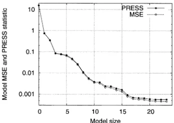 Fig. 14.Training and testing MSE values over the training and validation sets,respectively, versus model size for engine data set modeling problem using theenhanced CLS algorithm with the help of a validation set.