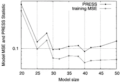 Fig. 18.Evolution of training MSE and PRESS statistic versus model size forgas furnace data set modeling problem by the enhanced CLS algorithm usingthe training data set.